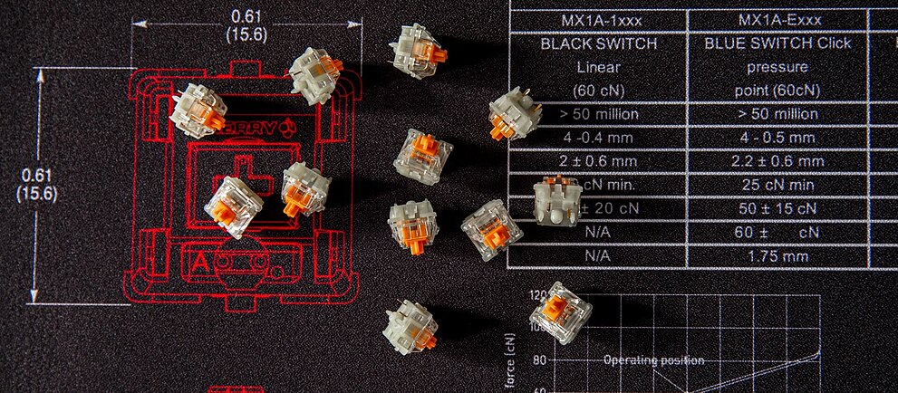 CHERRY MX ORANGE | The revival of a long-lost legend - Cherry